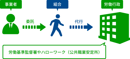 労働保険事務組合制度の図